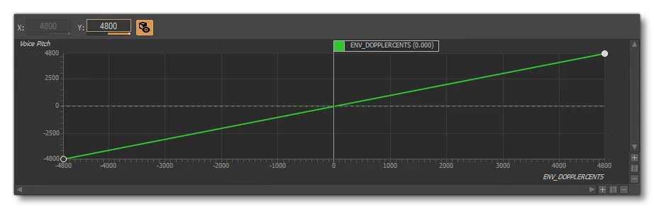 The Doppler Voice Pitch Curve