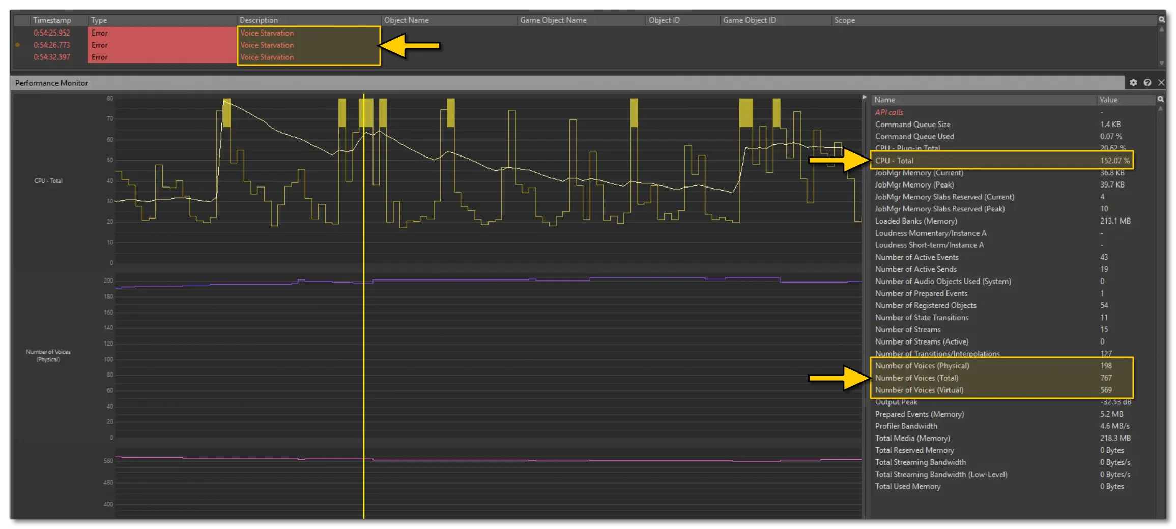 Voice Starvation Errors In The Wwise Profiler