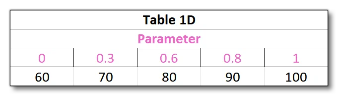 1D Table Example