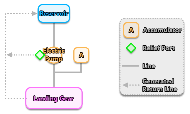 Simple Hydraulic System Schematic
