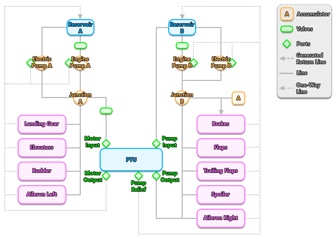 Complex Hydraulic System Schematic