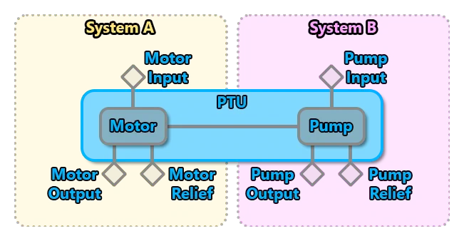 Schematic Of A Hydraulic System PTU