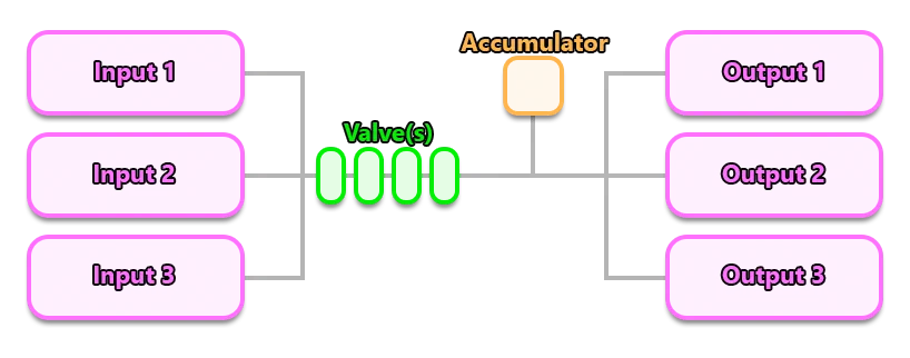 Hydraulics Line Schematic