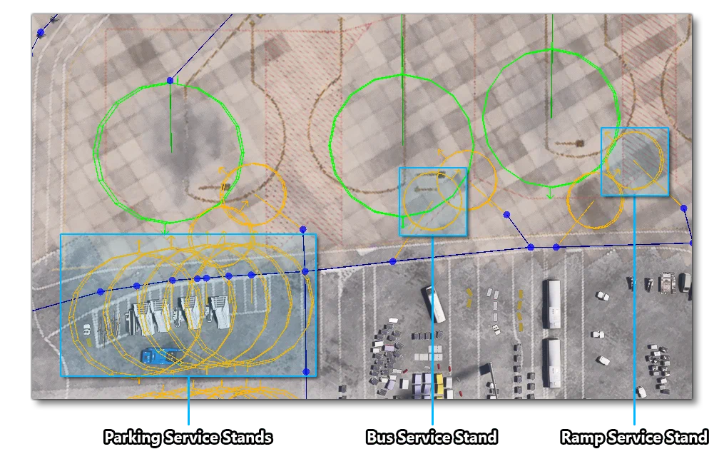 The Different Service Stand Objects In The Simulation