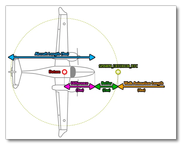 Calculating Preflight RTC/Career Spawn Nodes