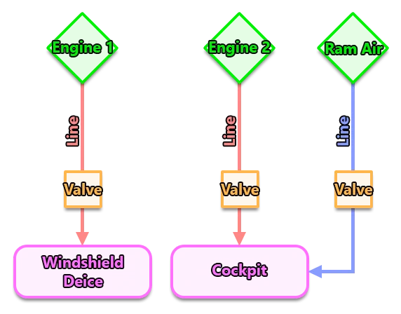 DA62 Pneumatic System Schematic