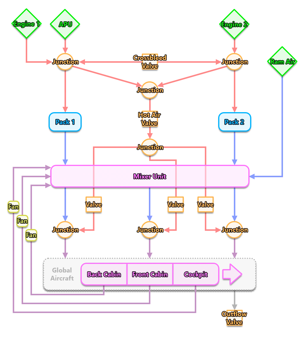 737 Pneumatic System Schematic