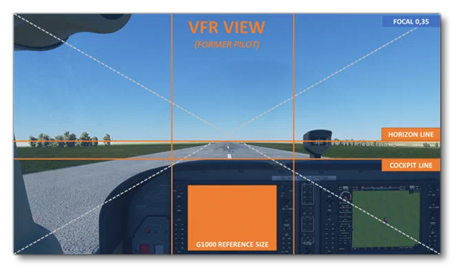 VFR Camera View Visual Guidelines