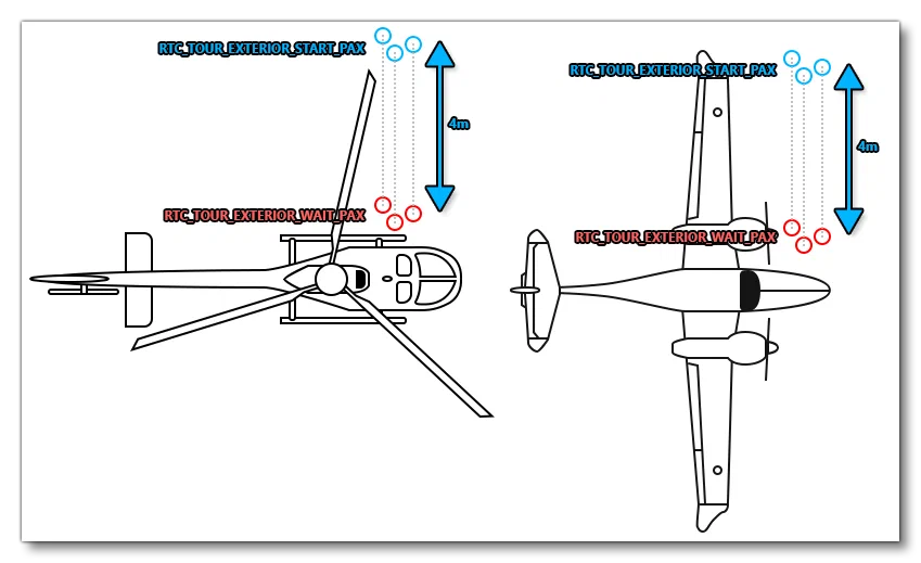 Placement Of The RTC Nodes For A Flightseeing Activity