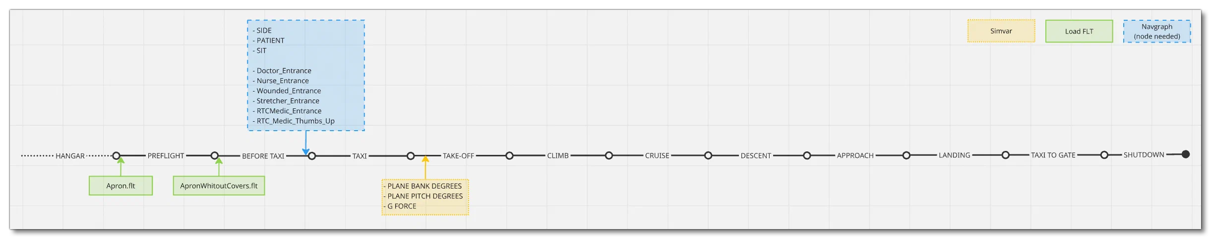 Mission Flow Chart