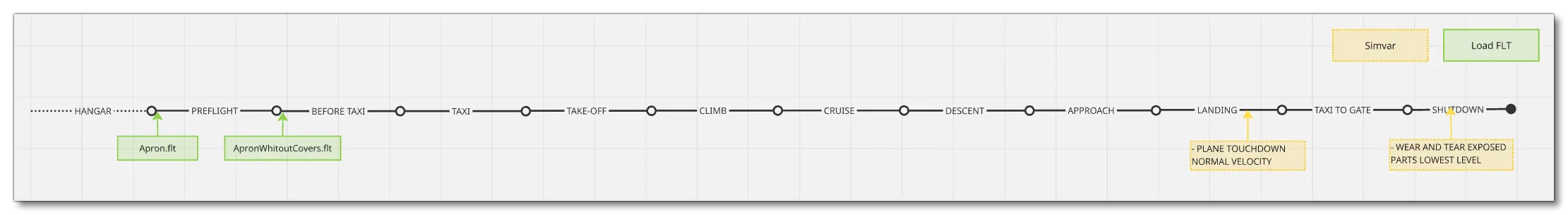 Mission Flow Chart