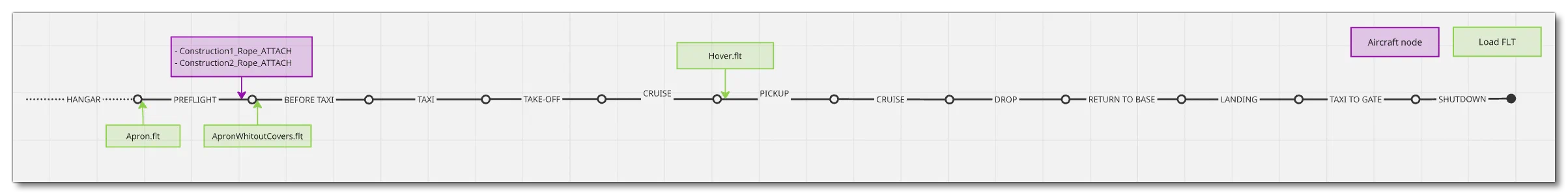 Mission Flow Chart