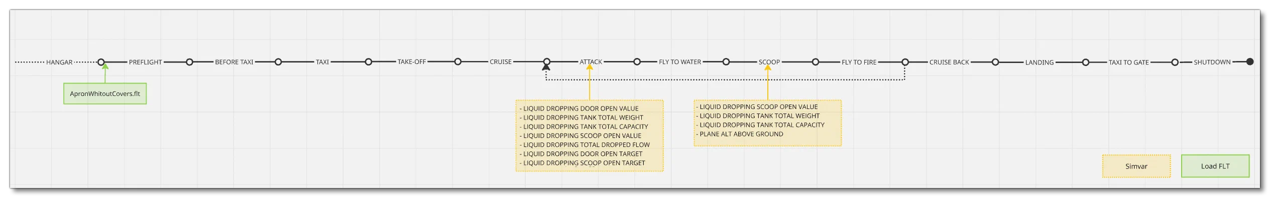 Mission Flow Chart