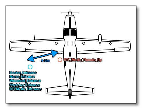 Example Of Exterior Node Placement For A Medevac Activity