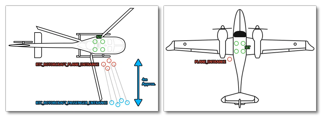 Node And Edge Placement For Commercial And Passenger Flights