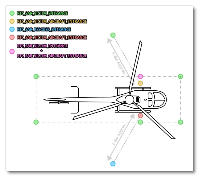 Position Of The Exterior Nodes For Helicopter Rescue Activities
