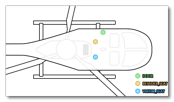 Position Of The Interior Nodes For Helicopter Rescue Activities