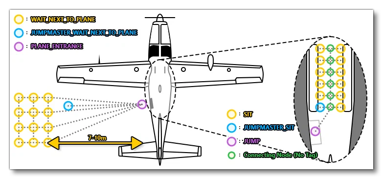 Placement Of The NavGraph Nodes For A Skydiving Activity