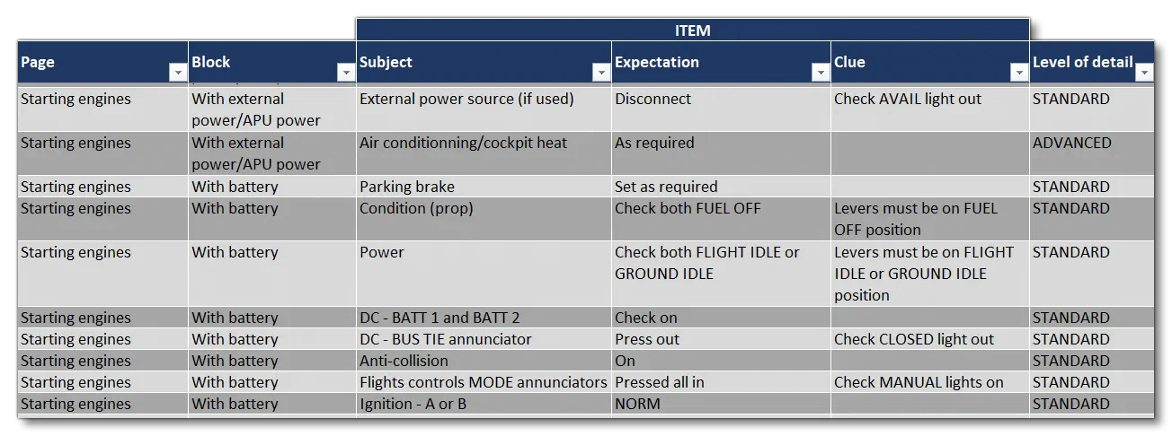 Spreadsheet Showing Checklist Procedures