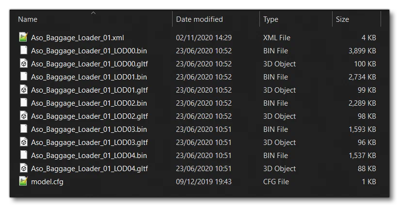 Typical Contents For The Model Folder
