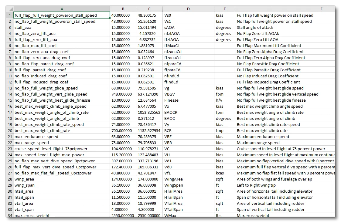 CSV Output of Performance Data