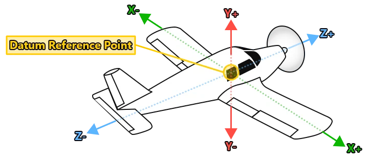 The Aircraft Reference Datum Point
