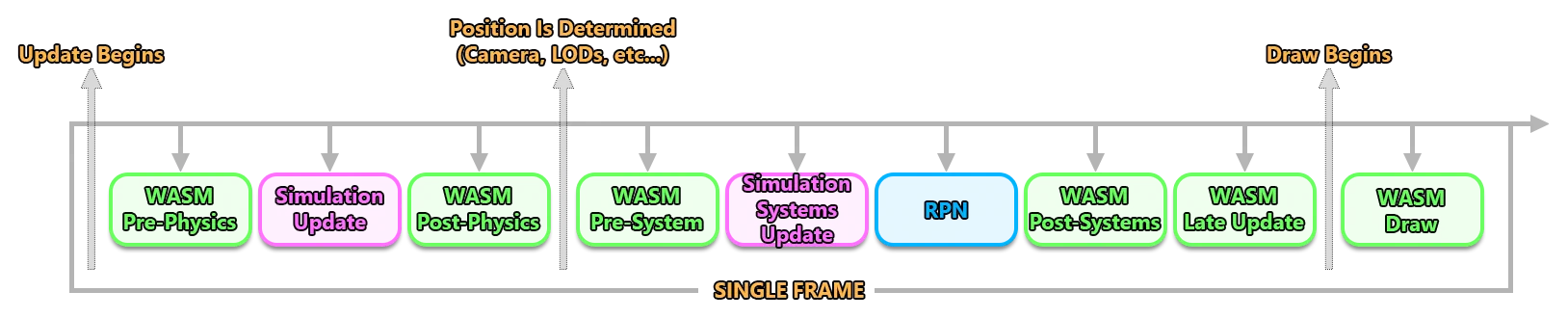 Modern Frame Timings