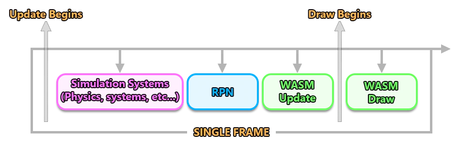 Legacy Frame Timings