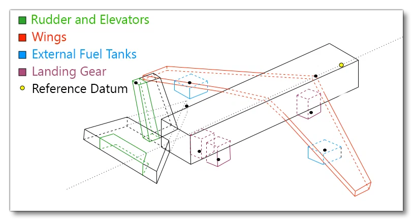 Surface Element Locations