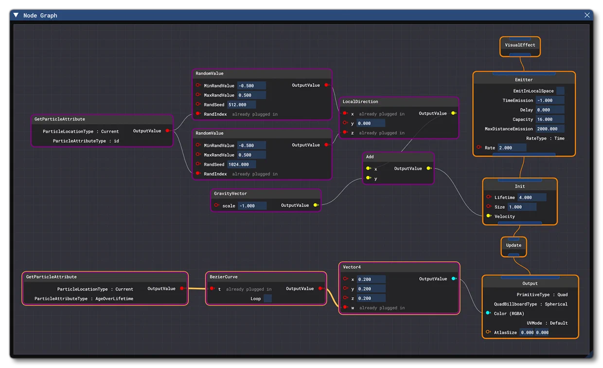 The EngineSmoke VFX In The Node Graph