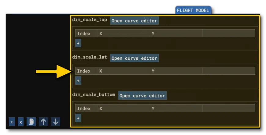 The Fuselage Geometry Scaling Parameters