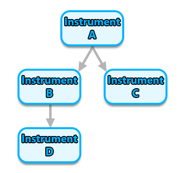 RPN Ivar Instrument Schema